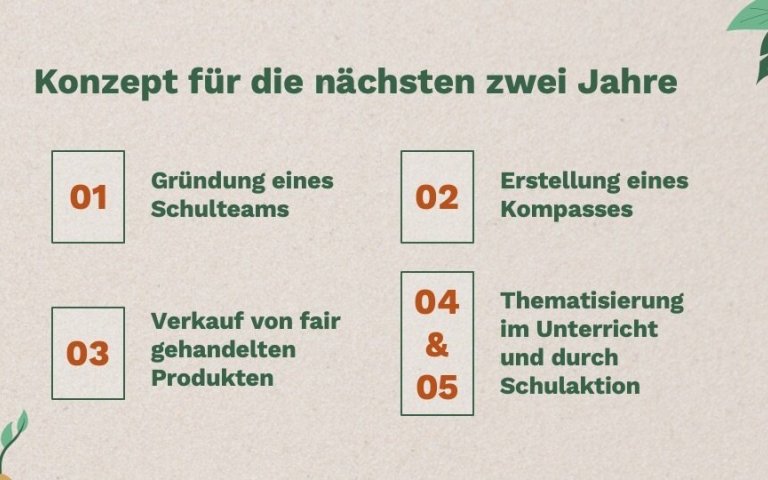 Fairtrage Bilder 2025