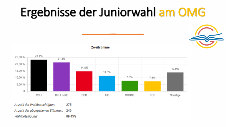 Präsentation Wahl