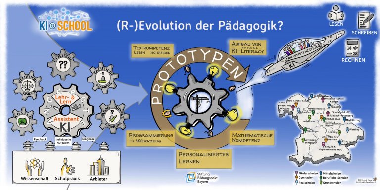 KI School Graphic Recording aktualisiert 15.GenV1.02.24