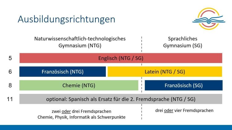 OMG_Ausbildungsrichtungen.GenV1