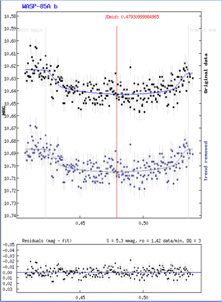 Sternenhimmel April 2026