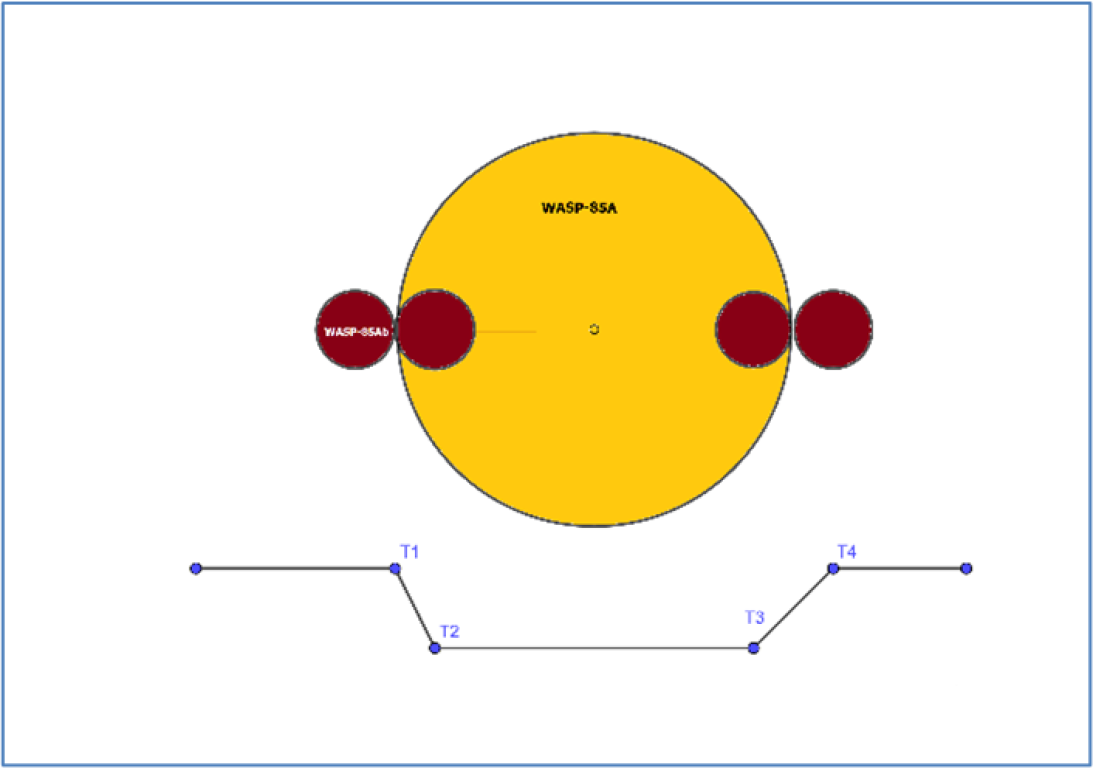 Sternenhimmel April 2026