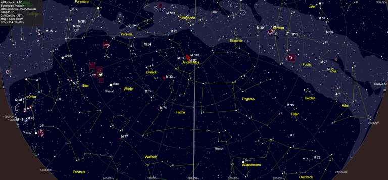 Sternenbild November 2024