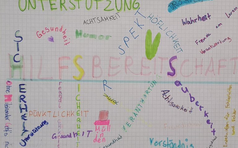 Leitbilder